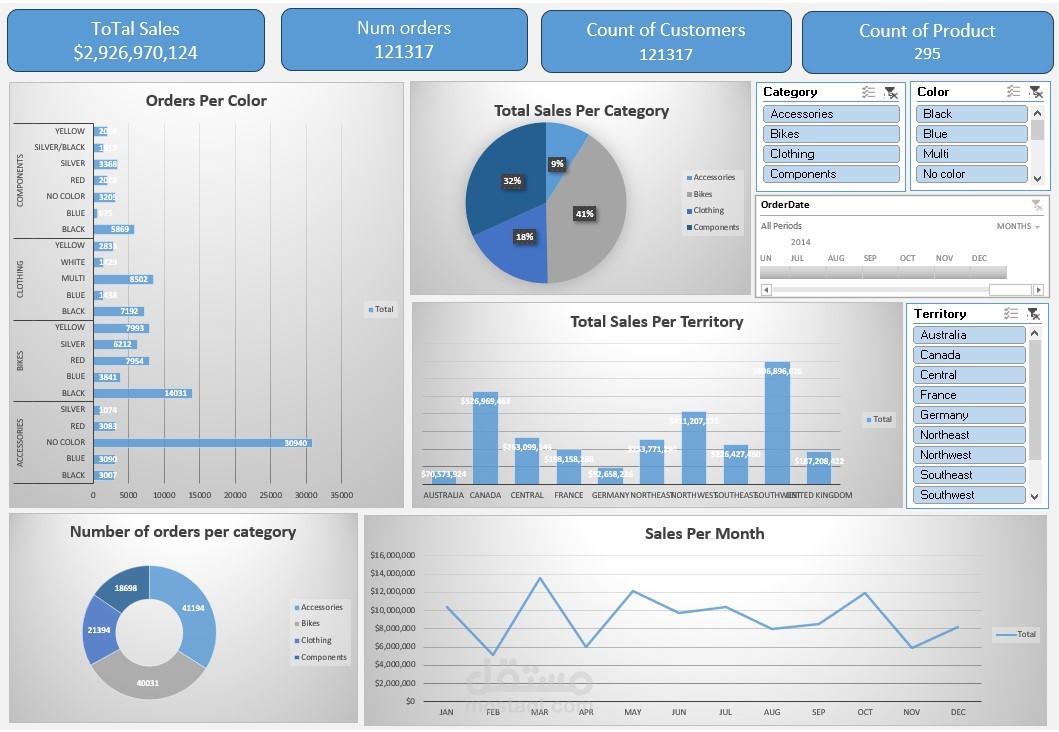 Sales Performance Dashboard
