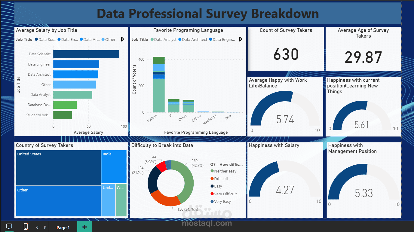 تحليل استبيان المتخصصين في البيانات