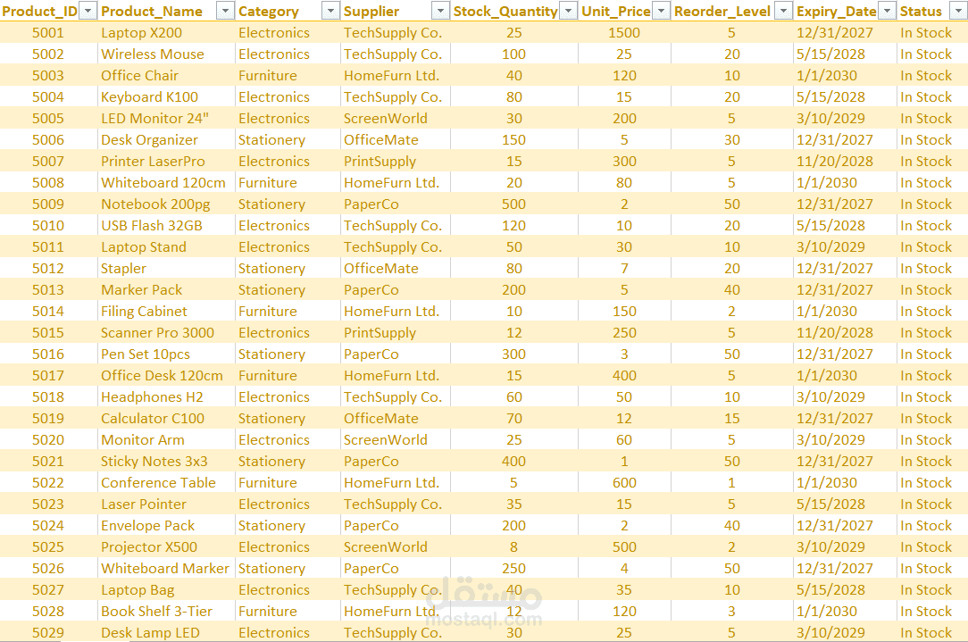 إدخال بيانات لمتجر إلكترونى