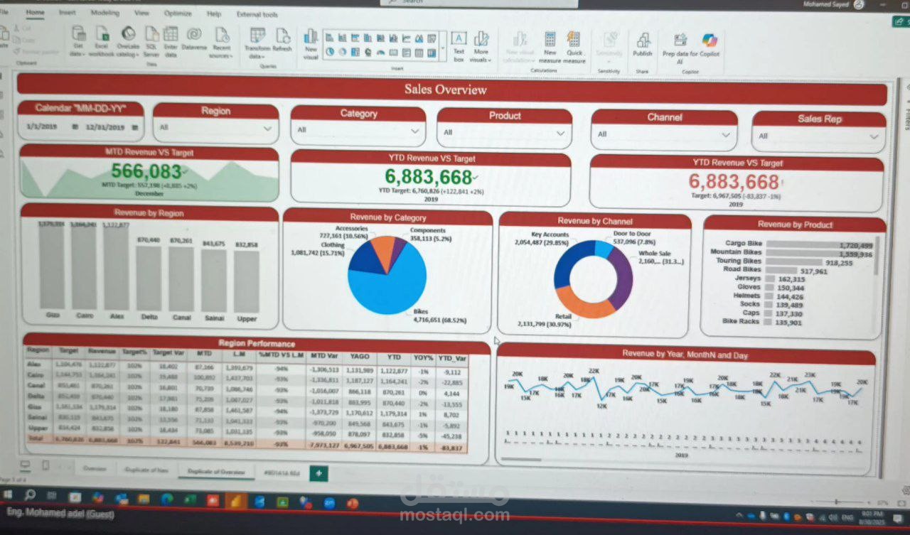 Dashboard for Sales performance