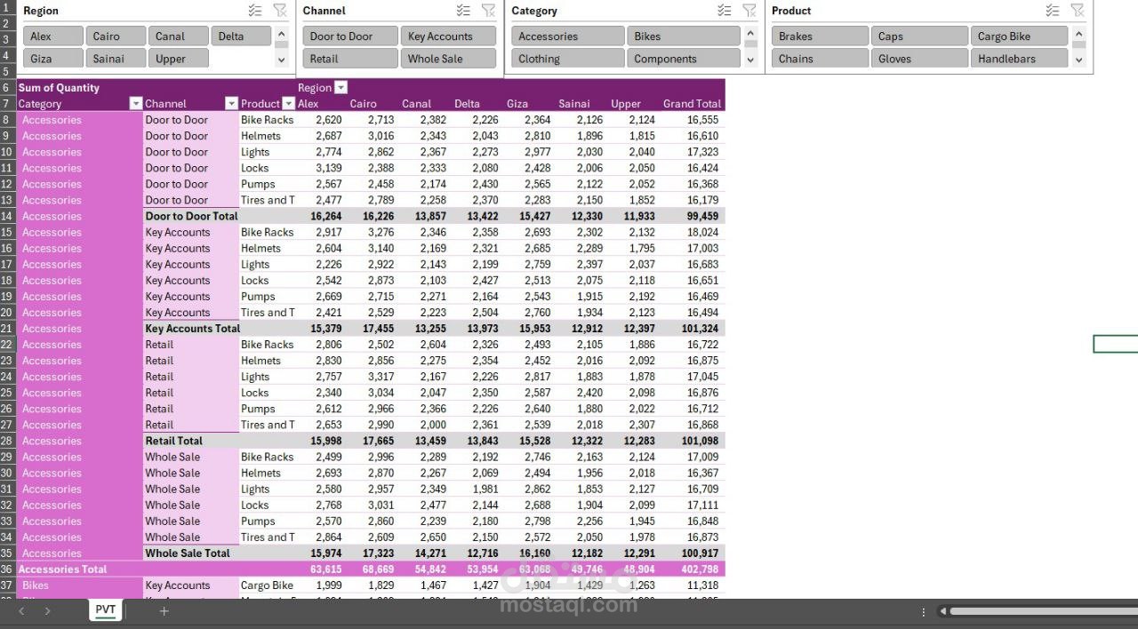 Pivot table for Sales