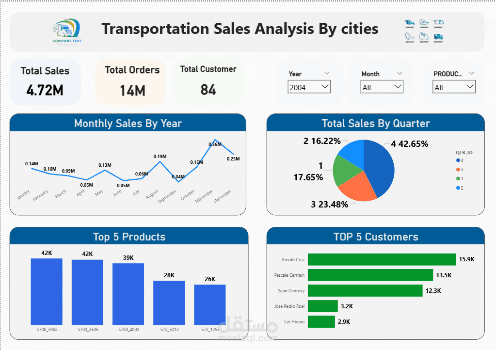 Transportation Dashboard