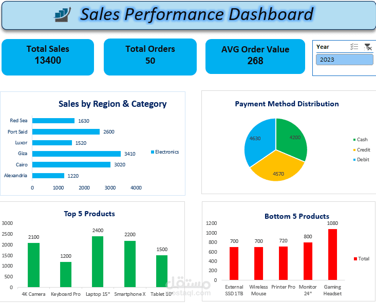 Sales Performance Dashboard