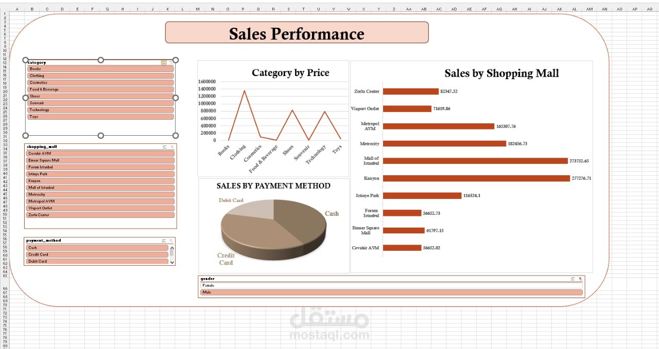 لوحة مؤشرات تفاعلية لتحليل أداء المبيعات (Sales Dashboard)