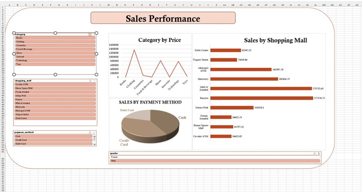 لوحة مؤشرات تفاعلية لتحليل أداء المبيعات (Sales Dashboard)