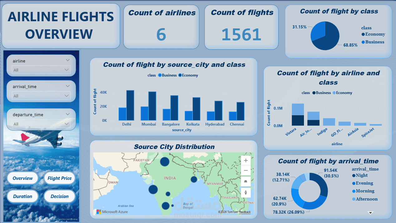 تحليل بيانات رحلات الطيران وبناء نموذج تنبؤ بالأسعار | Python & Power BI