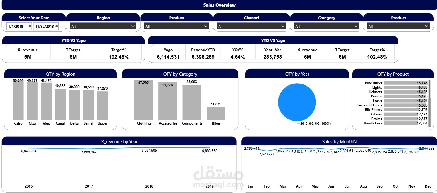 Sales Report
