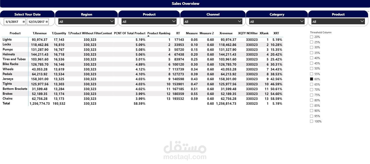 Sales Report