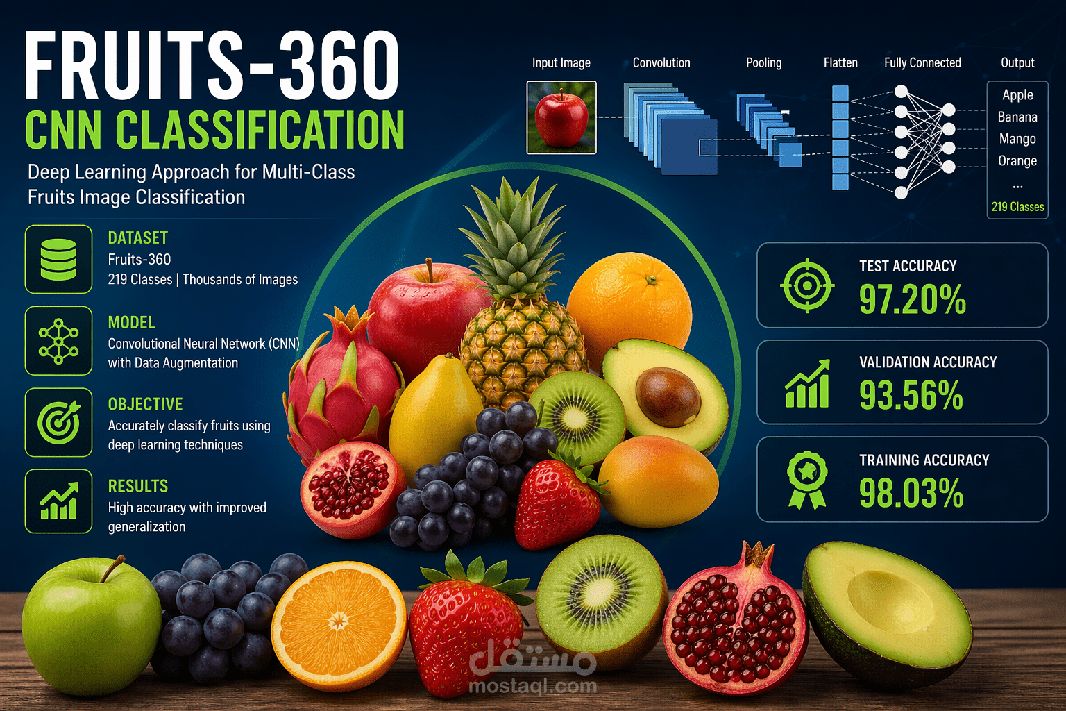 CNN fruits-360