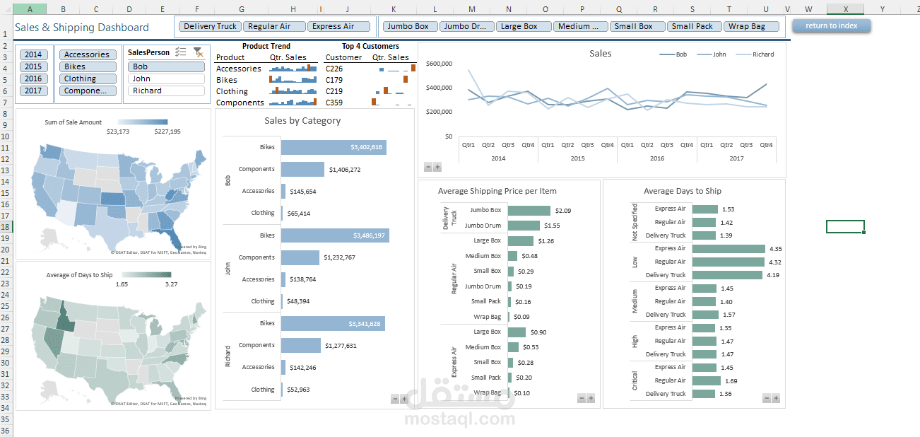 Sales & Shipping Dashboard in Excel