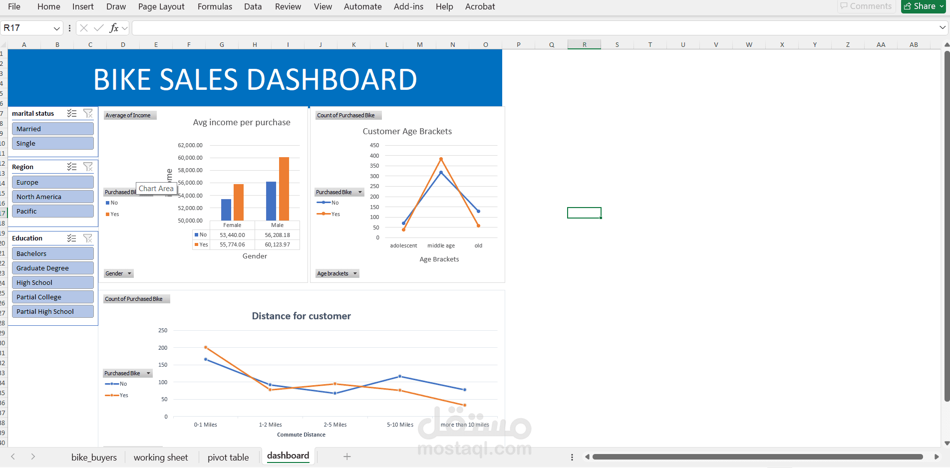 Bikes Sales Dashboard in Excel