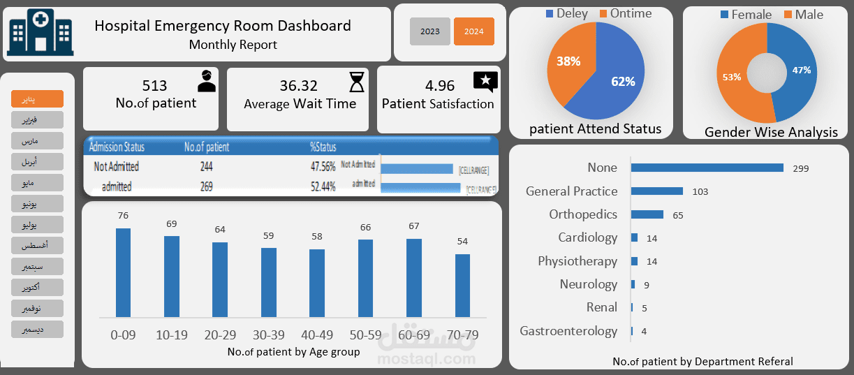 لوحة معلومات غرفة الطوارئ | Hospital Emergency Room Dashboard (Excel Analytics Project)