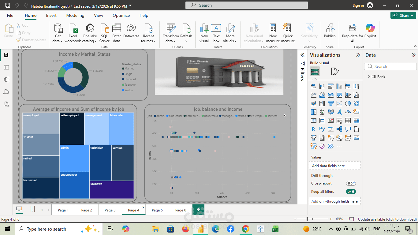 تحليل ورؤي بنكيه