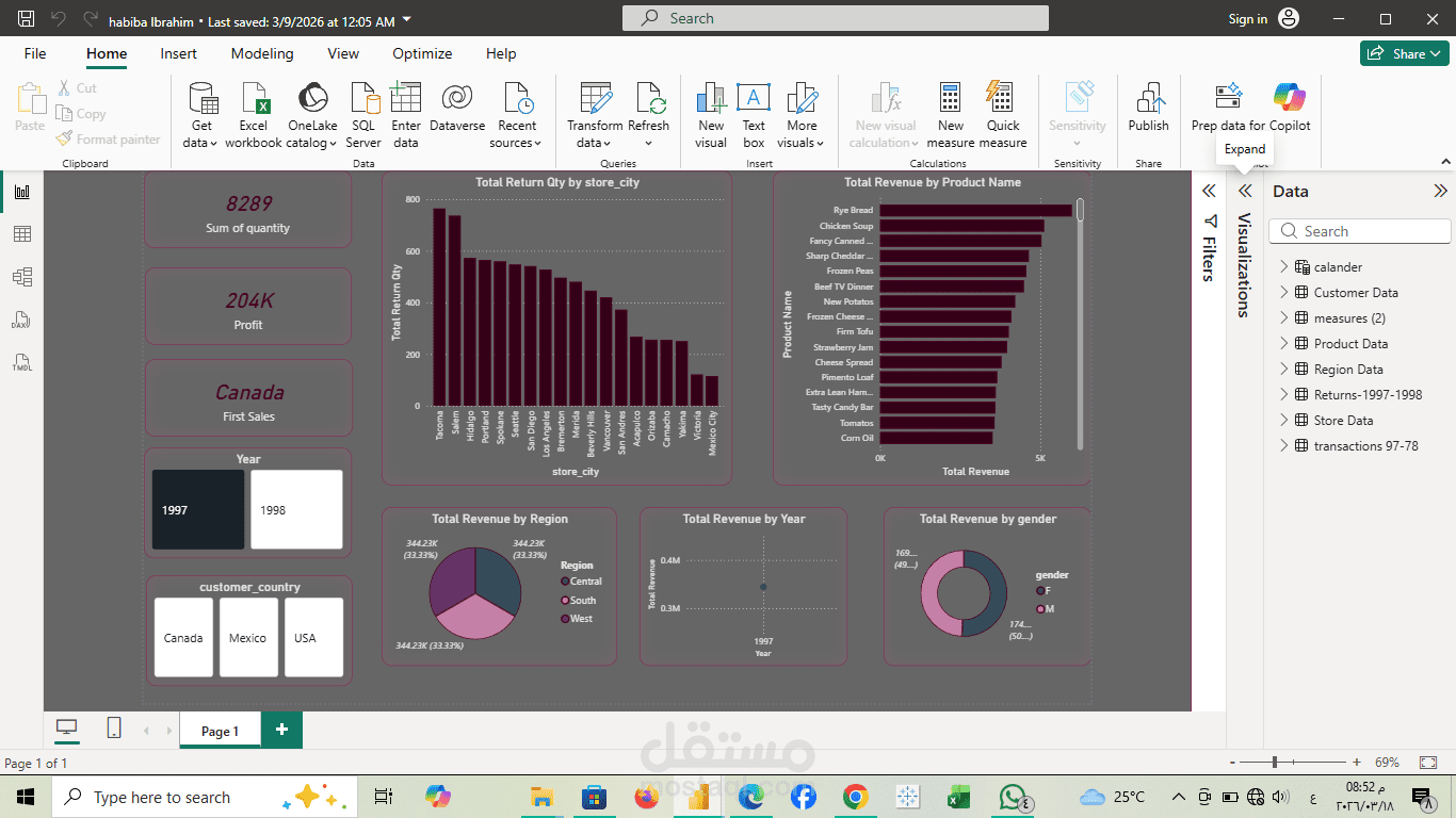 تحليل الايرادات وسلوك العملاء