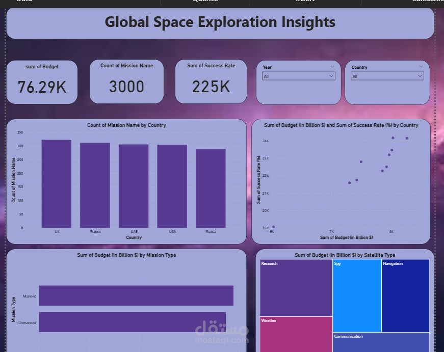 space mission analysis