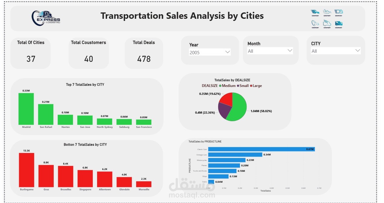 sales analysis