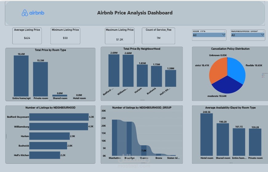 Airbnb analysis