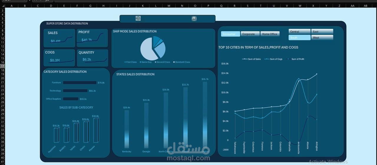 لوحة تحكم تحليل بيانات "المتجر الكبير" (Superstore Data Analysis)