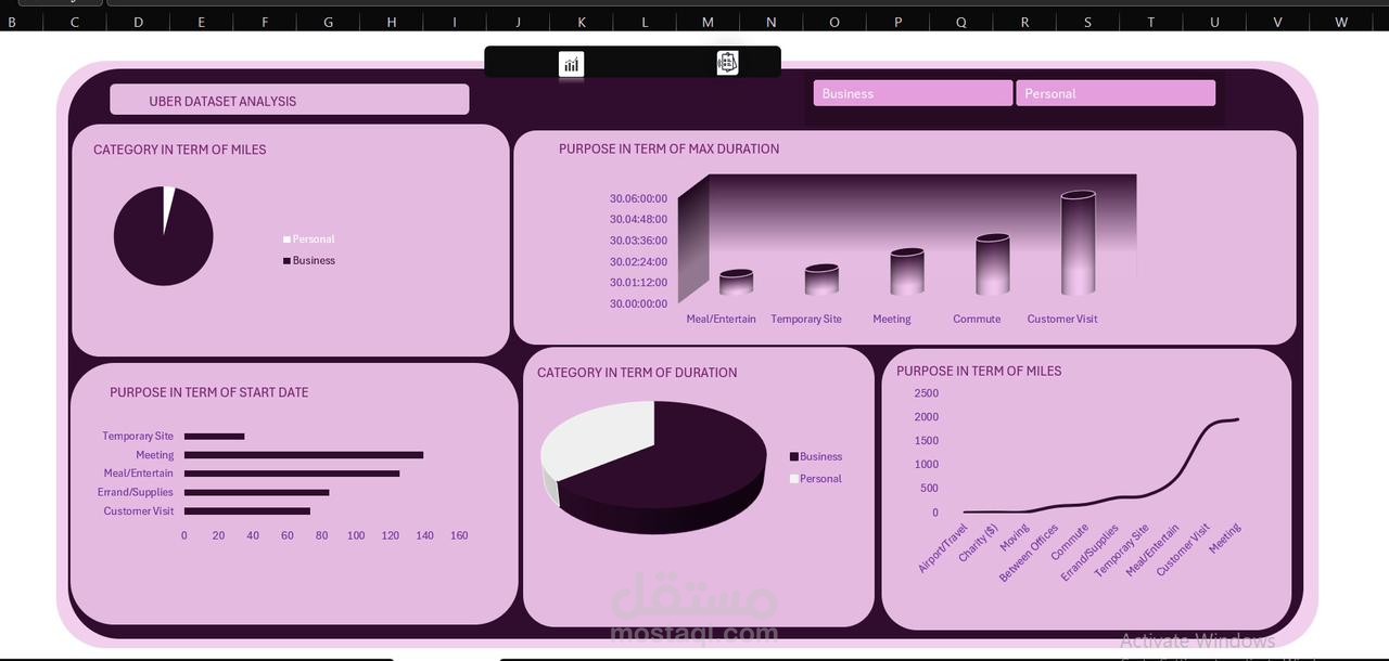 مشروع: تحليل بيانات أوبر (Uber Data Analysis)