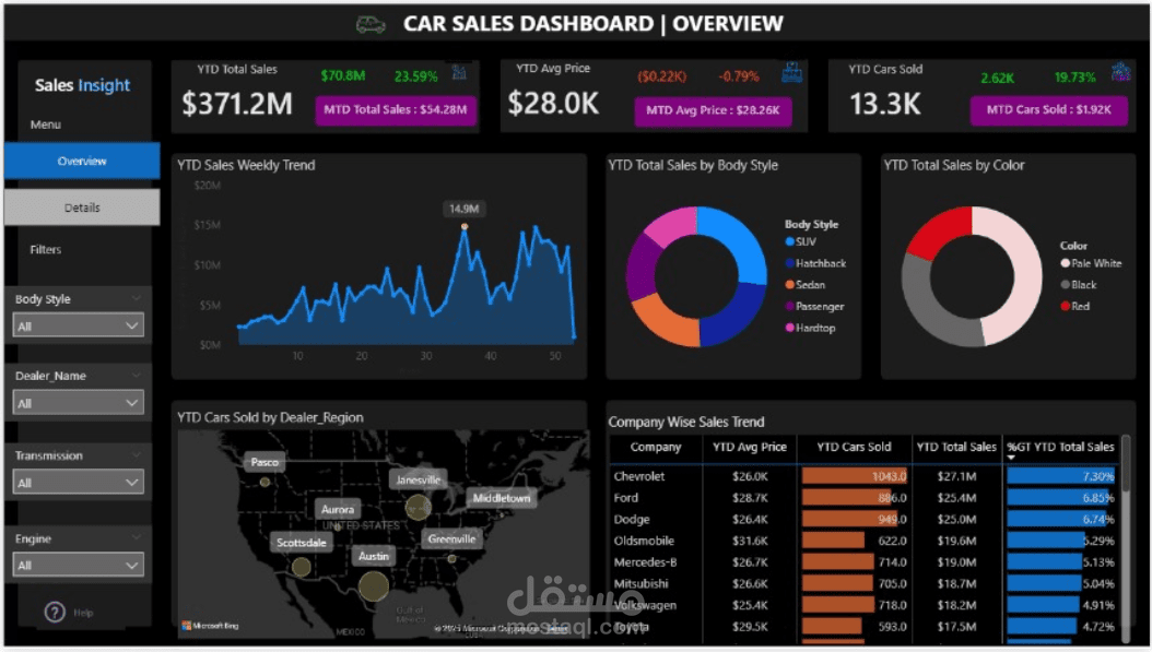 Cars Sales