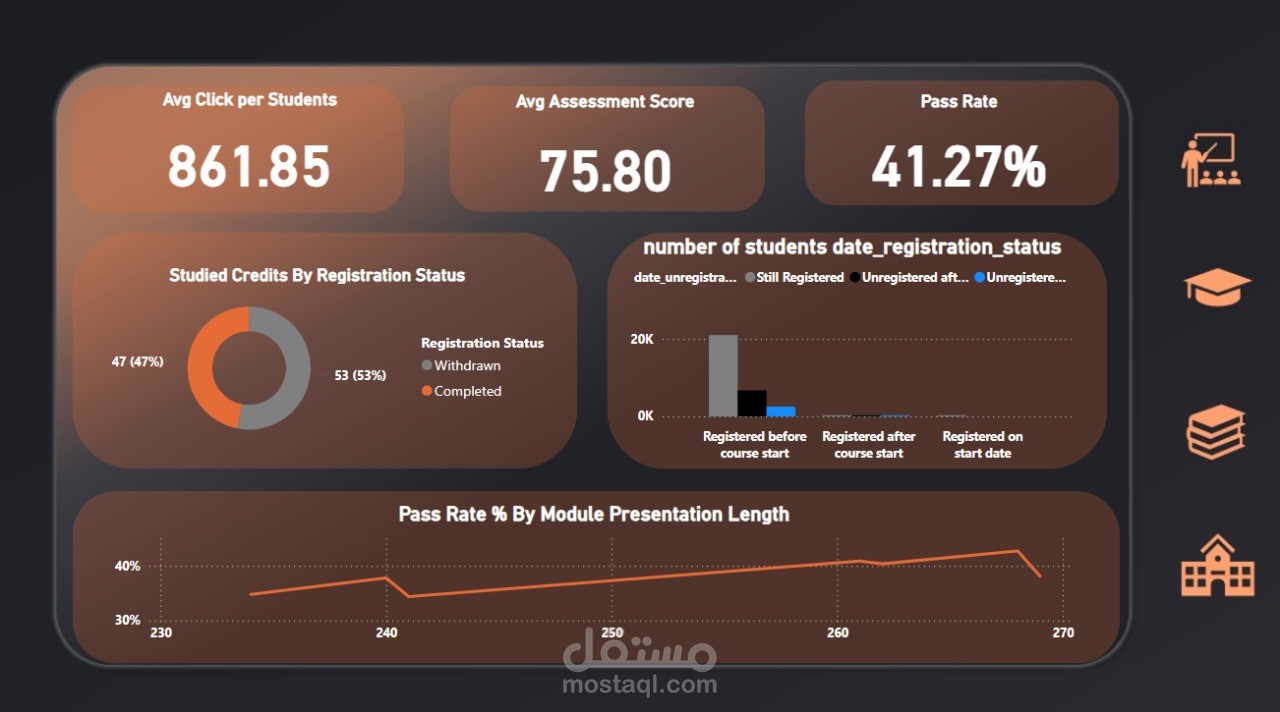 E-learning
