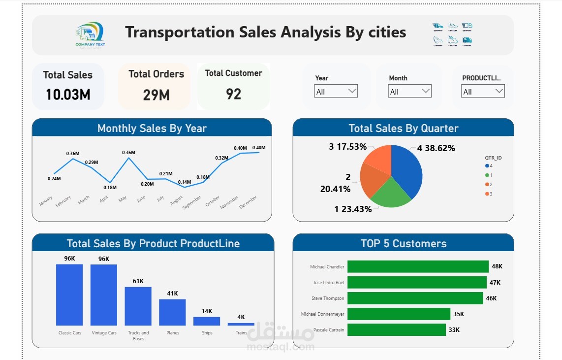 Transportation sales