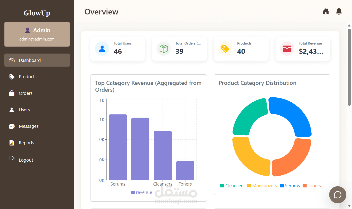 انشاء لوحة تحكم كاملة
