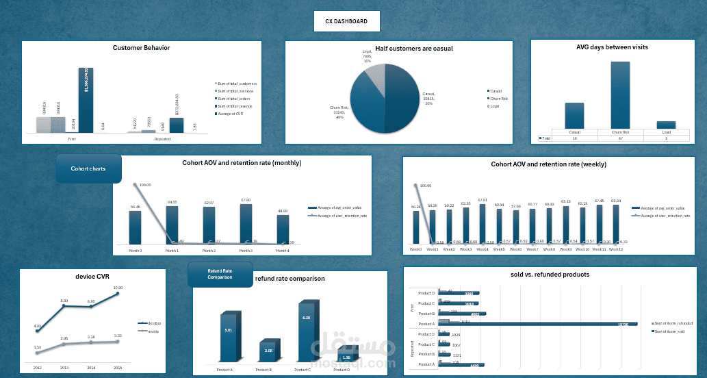 تحليل بيانات متجر هدايا