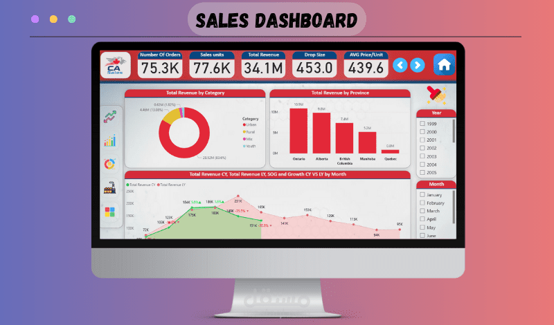 Canada Sales Dashbaord