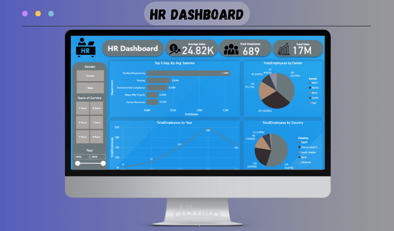 Interactive HR Dashboard