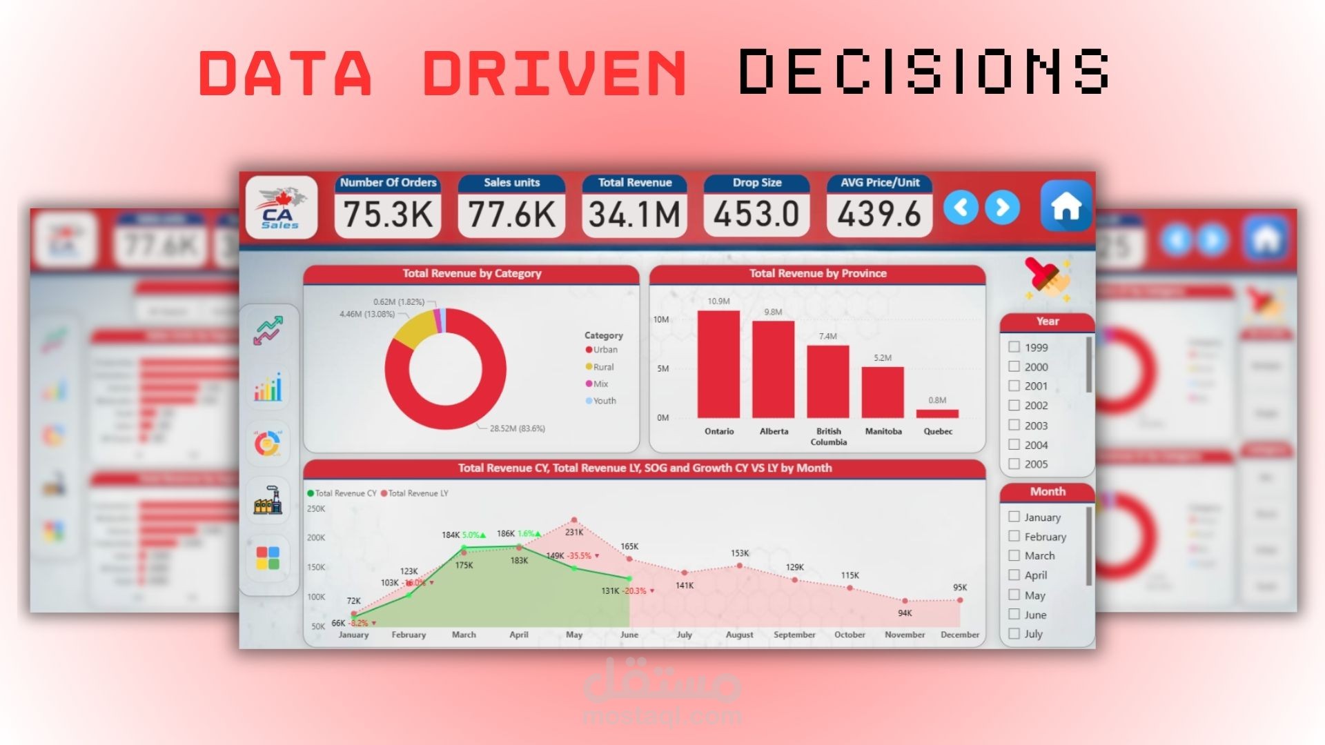 Canada Sales Dashbaord