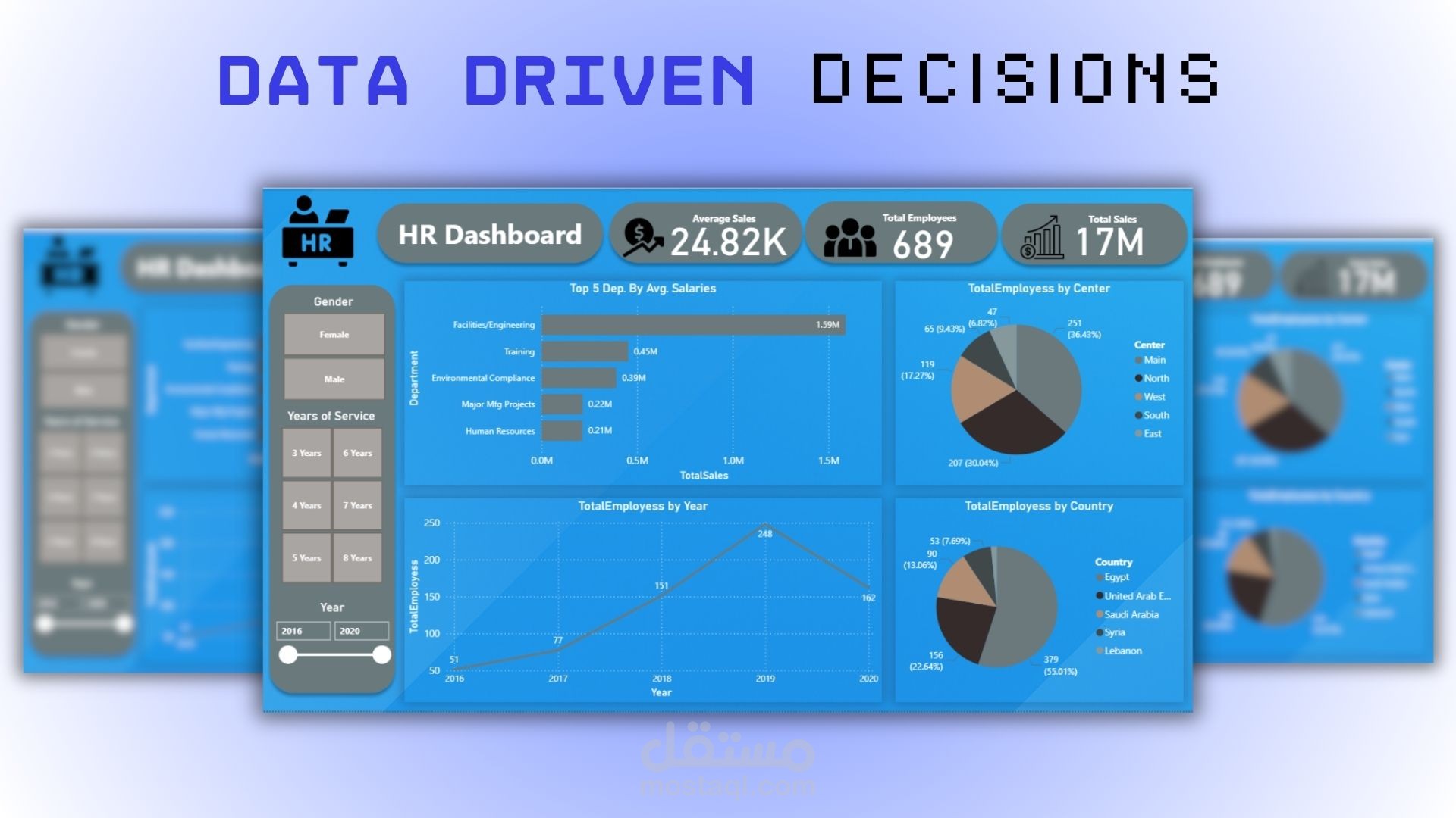 Interactive HR Dashboard