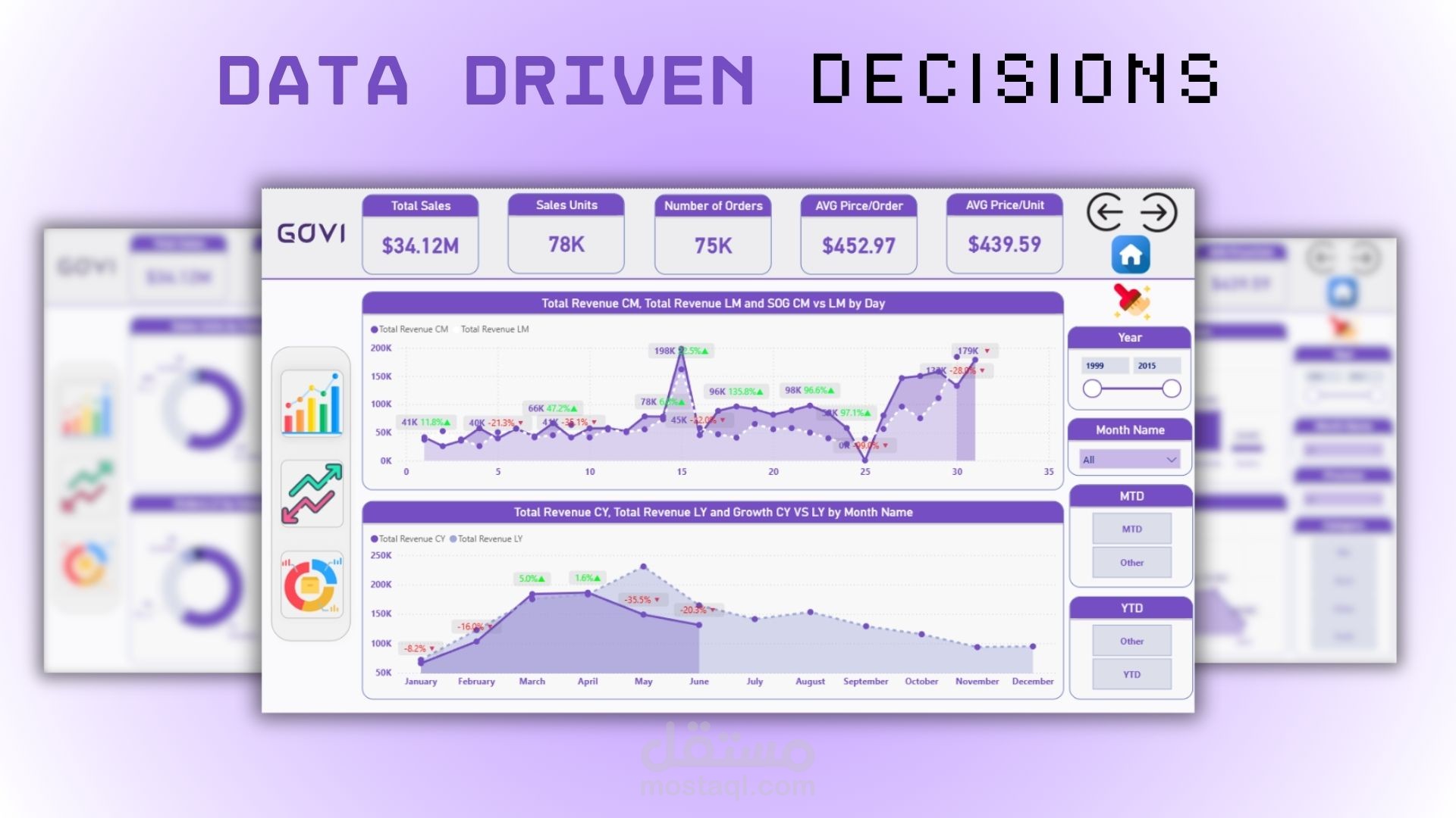 GOVI Dashboard