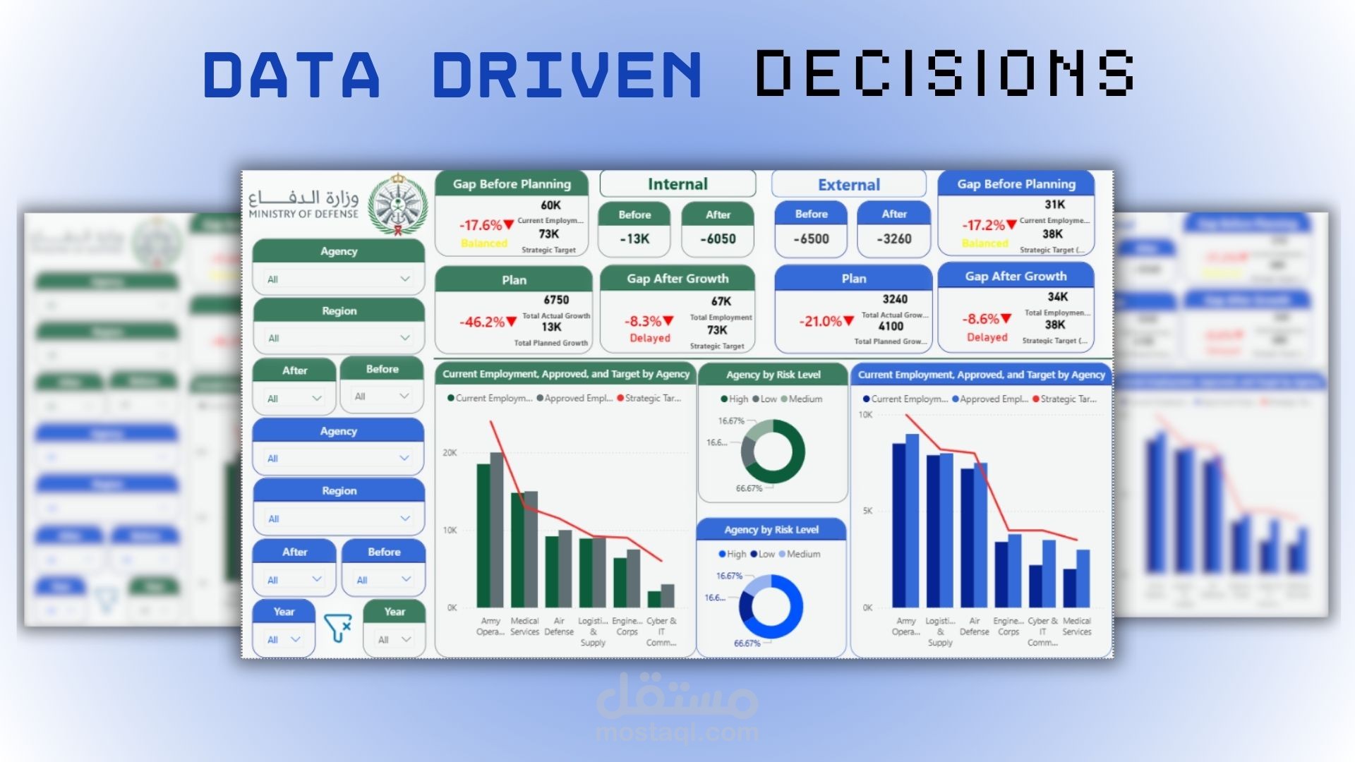 Ministry of Defense Dashboard