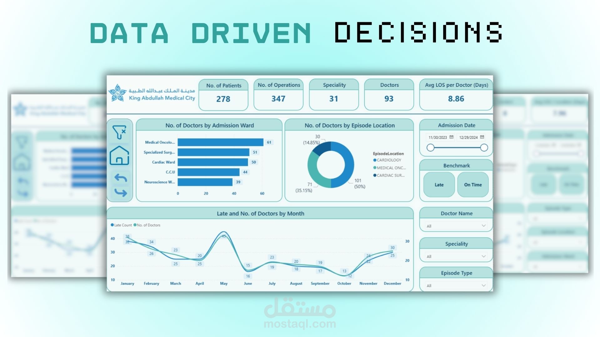 King Abdullah Hospital Dashboard