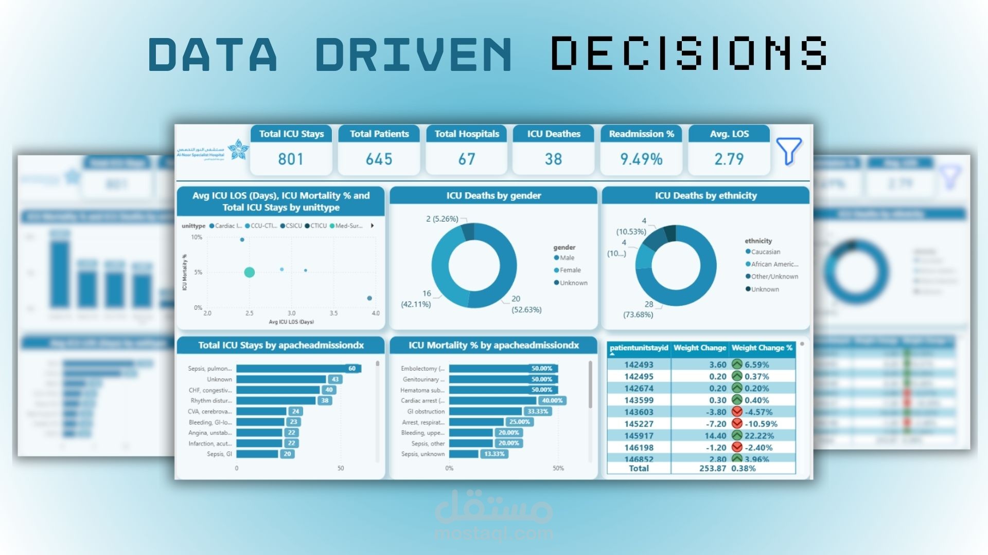 El-Noor Specialist Hospital Dashboard