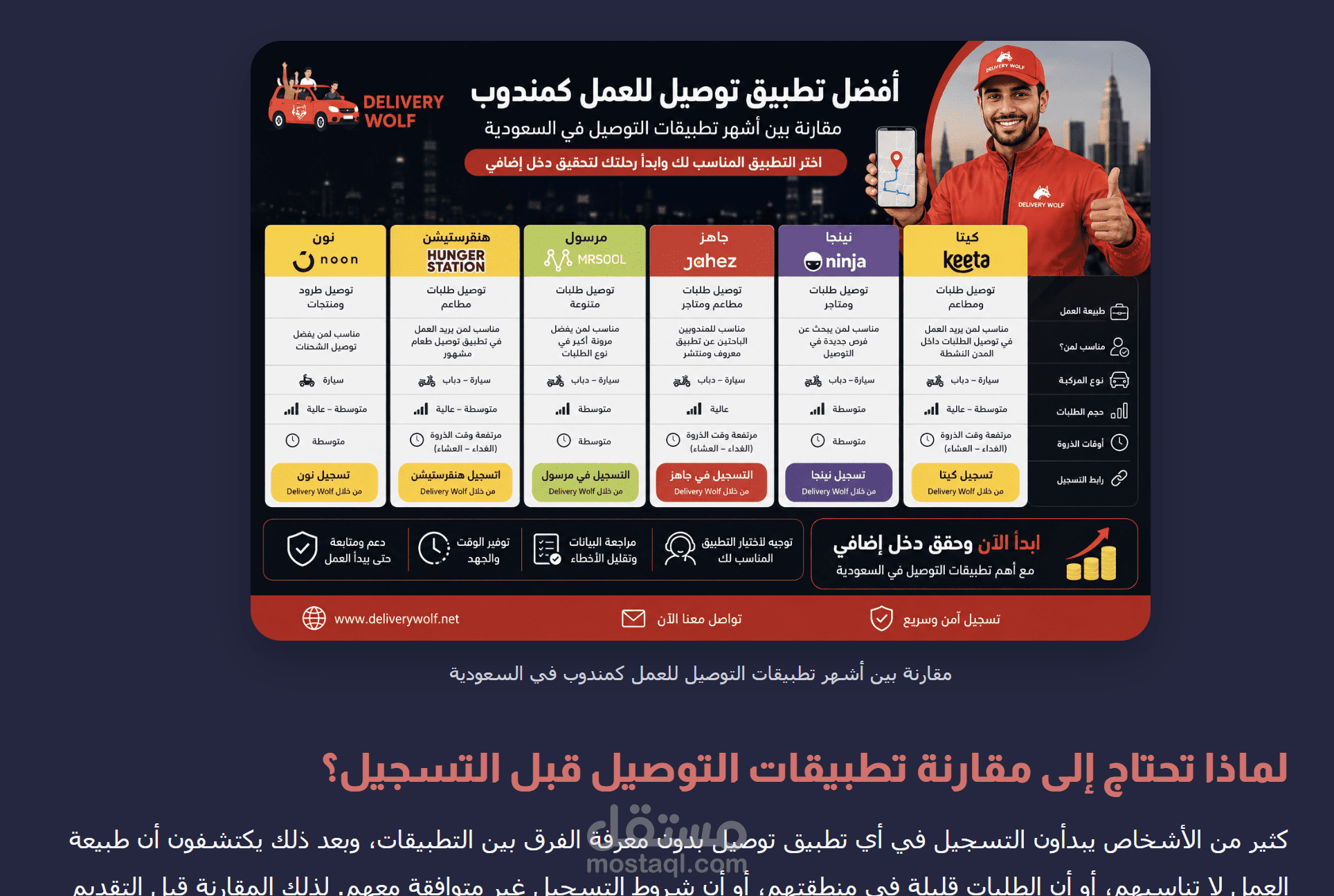 مقال SEO متوافق مع محركات البحث ونماذج الذكاء الاصطناعي