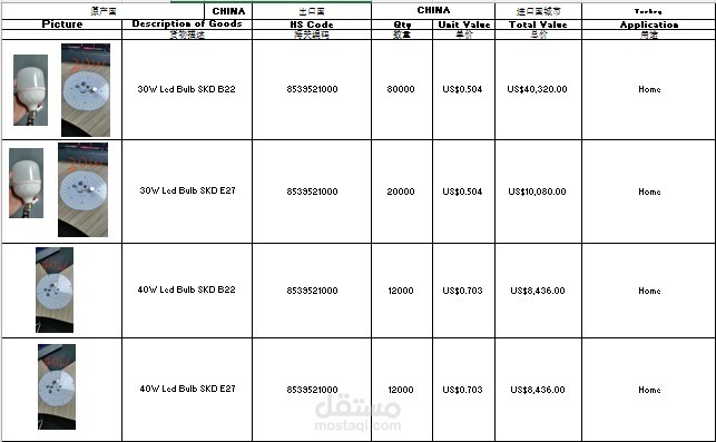 عرض سعر لمبات لاستيراد من الصين
