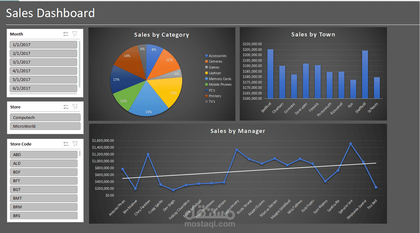 تحليل بيانات المبيعات باستخدام excel