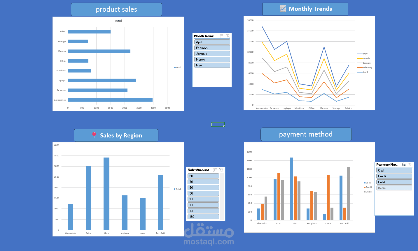 تحليل بيانات المبيعات باستخدام excel
