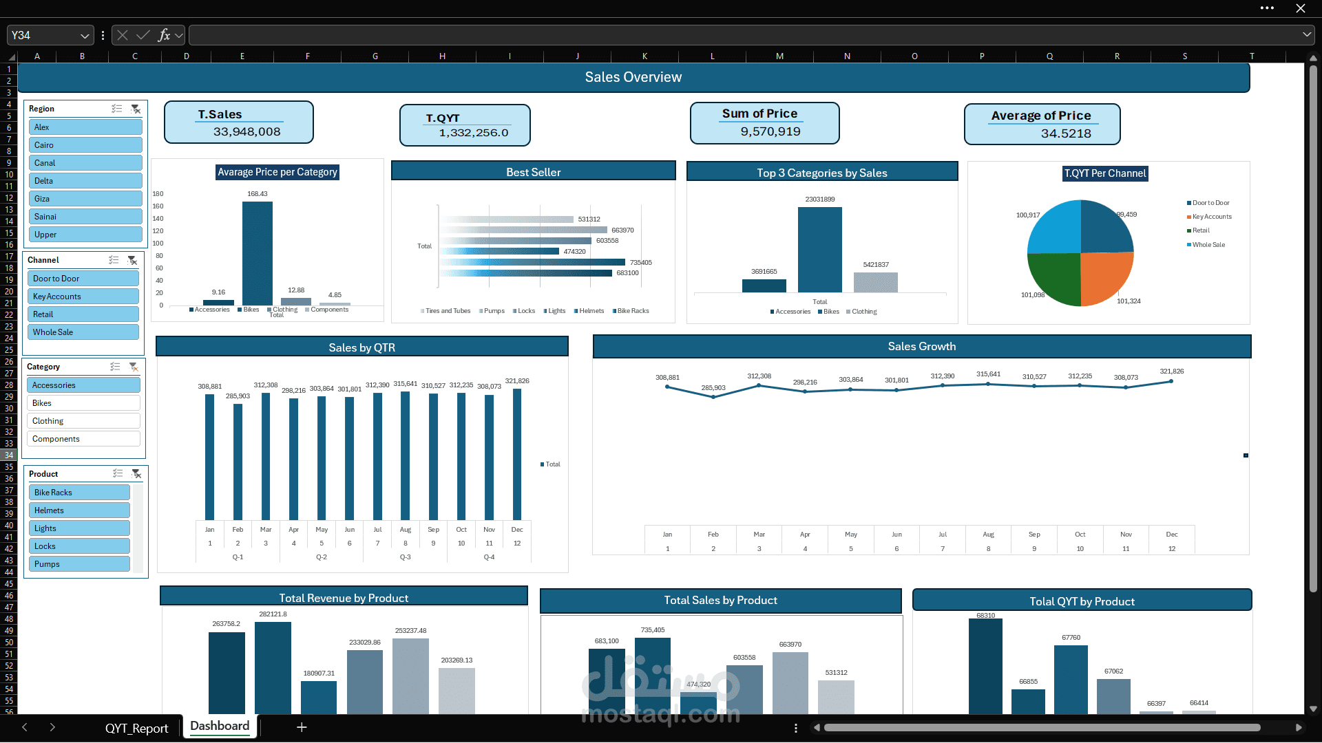 Excel Dashboard