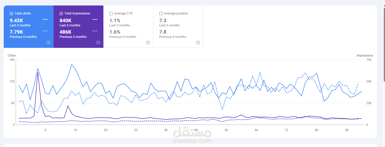تحسين محركات بحث موقع الكتروني