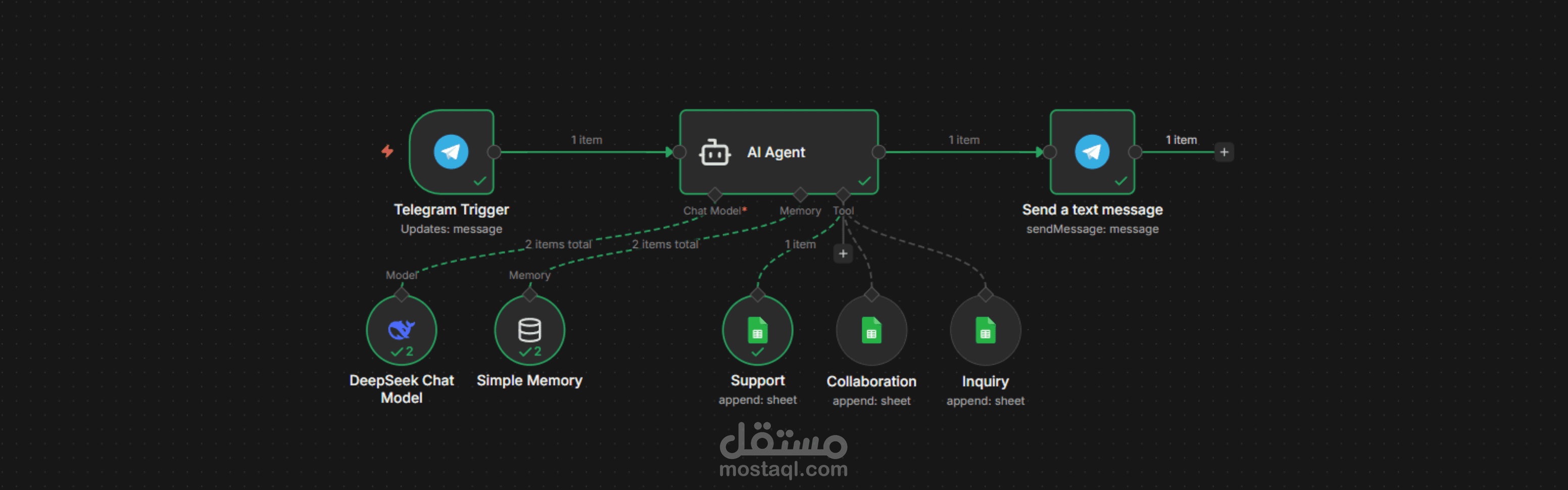 ربط شات بوت تليجرام مع DeepSeek و Google Sheets