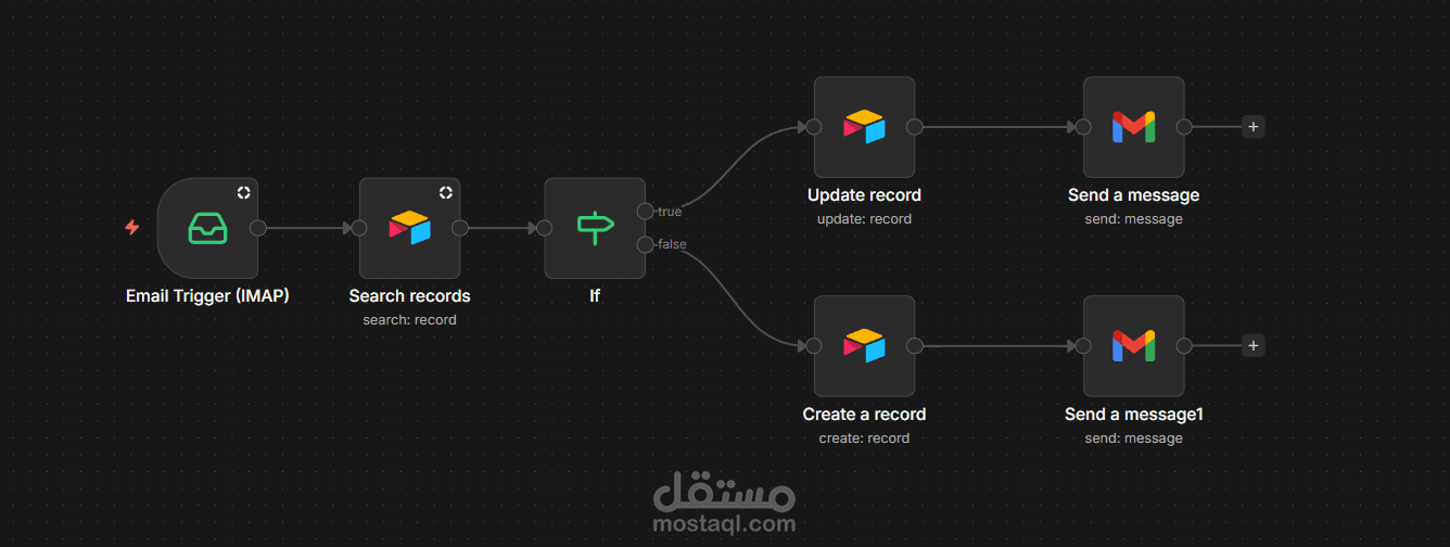 نظام أتمتة تحديث سجلات العملاء ومعالجة الطلبات (Automated CRM & Order Fulfillment)