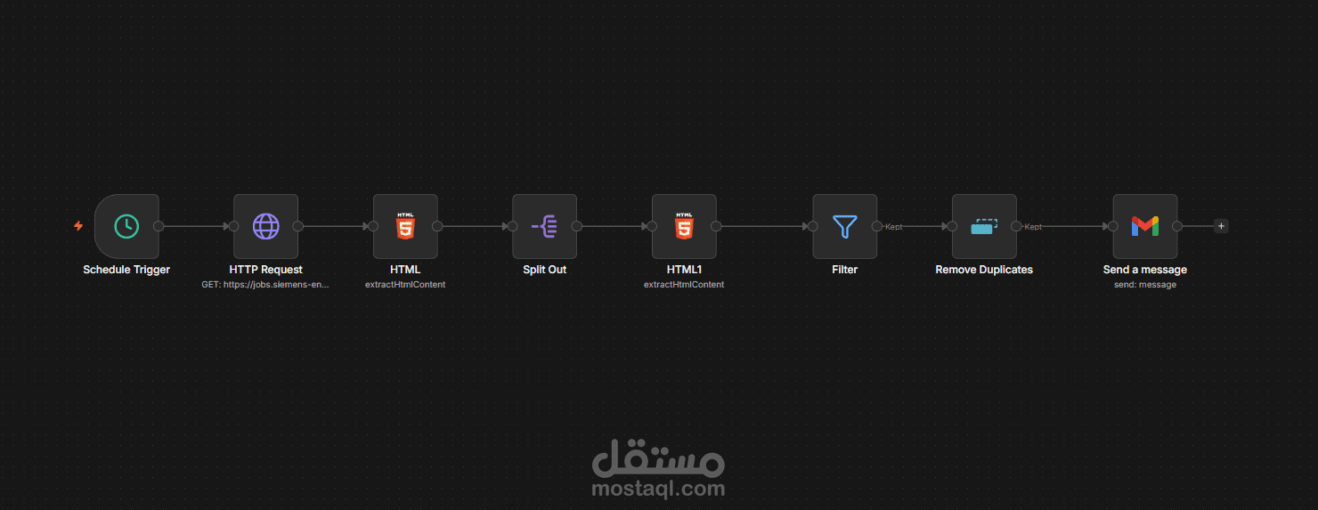 ظام الاستقطاب الذكي وأتمتة البحث عن الفرص الوظيفية (Smart Job Scraper & Tracker)