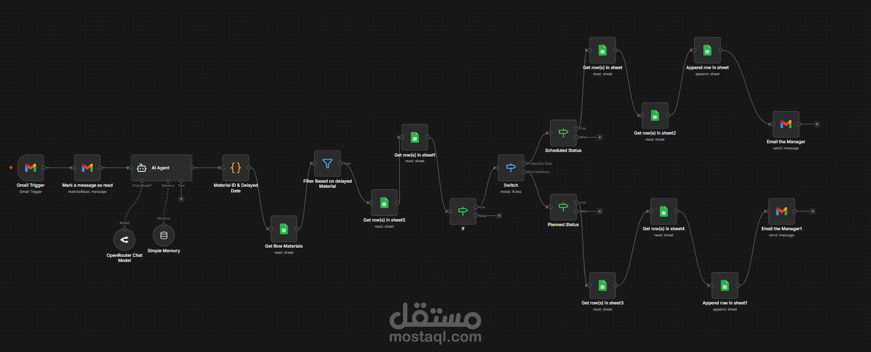 أتمتة ذكية: كيف تحمي مصنع حديد من توقف الإنتاج بسبب تأخر الخامات! (باستخدام n8n)