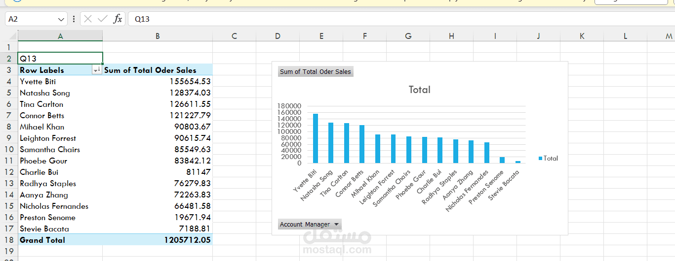تحليل بيانات باستخدام pivot  table