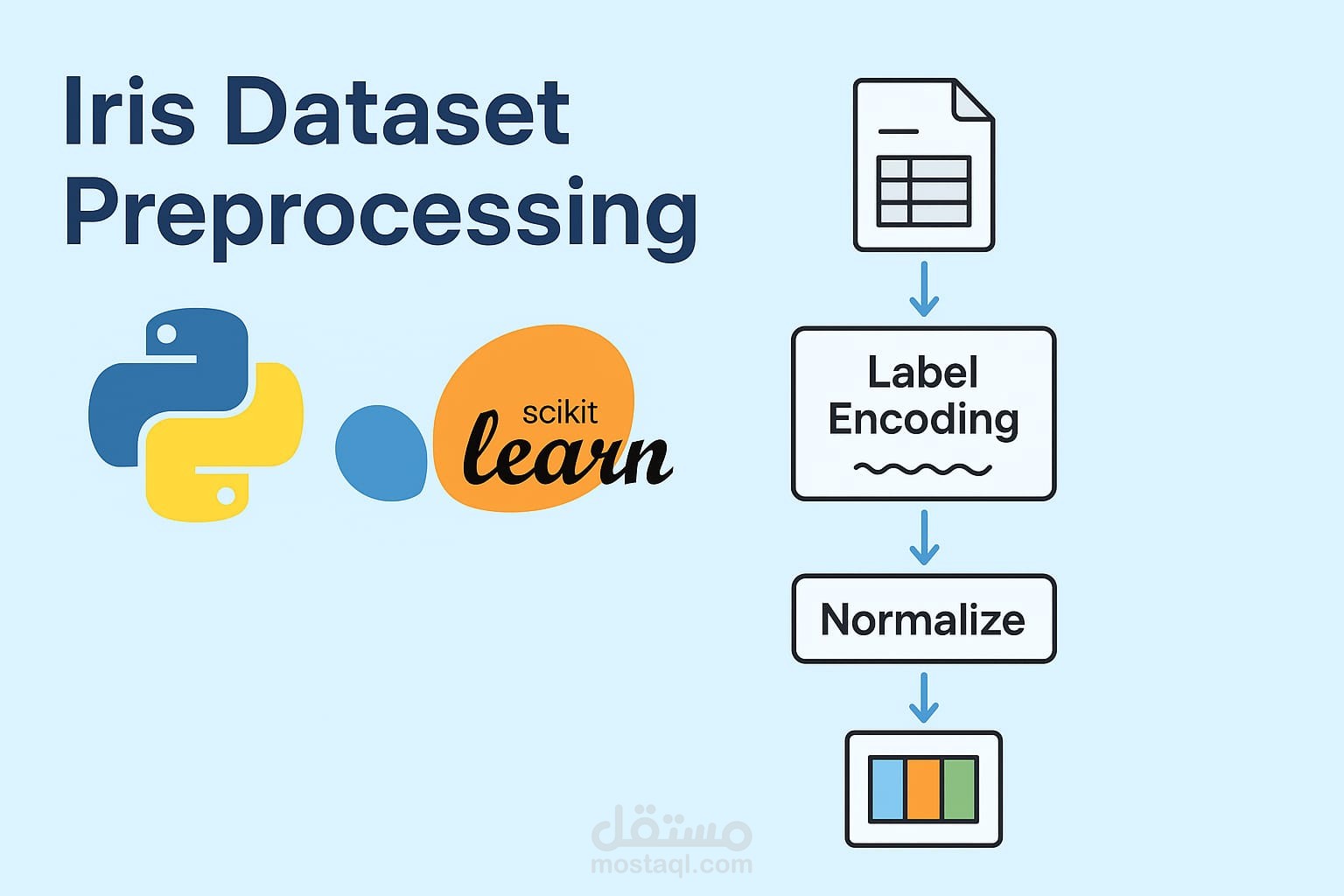 عالجة بيانات Iris باستخدام Python و Scikit-learn