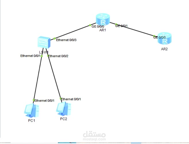 Campus Network Implementation with VLANs, ACLs, and NAT