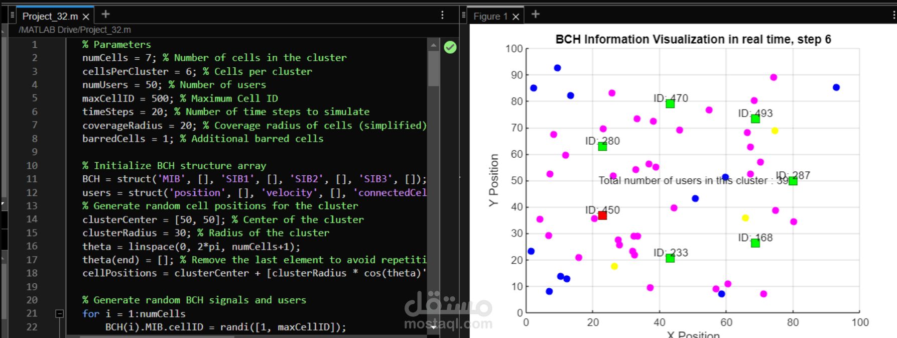 Simulation of Dynamic Wireless Communication Systems Using MATLAB